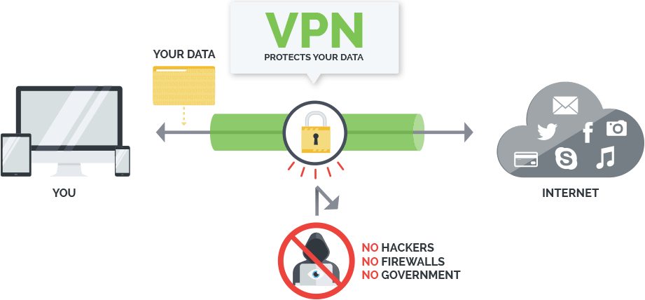use vpn at home