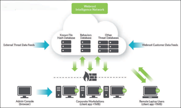 What Is Endpoint Protection, Why Do You Need It? - Computer Medic
